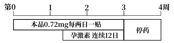 避孕贴怎么贴_贴避孕贴有什么副作用_贴避孕贴会怀孕吗