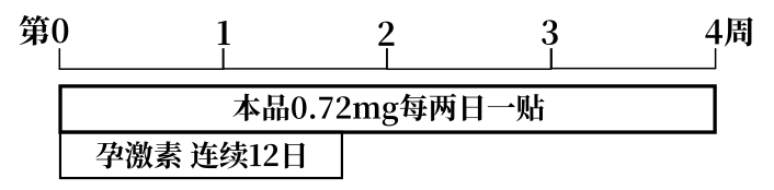 避孕贴怎么贴_贴避孕贴会怀孕吗_贴避孕贴有什么副作用