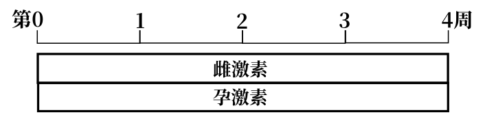 贴避孕贴会怀孕吗_避孕贴怎么贴_贴避孕贴有什么副作用