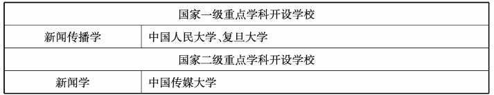 新闻传播学专业大学排名_新闻传播学专业_新闻传播学专业代码