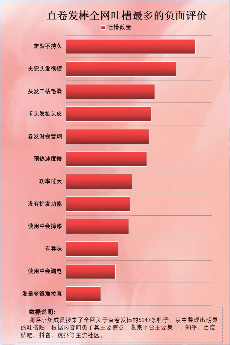 卷发棒有辐射吗_卷发棒卷发对头发有害吗_卷发棒对头发有影响吗