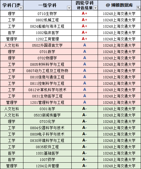 上海交大毕业一般多少钱一个月_上海交通大学毕业_上海交通大学毕业