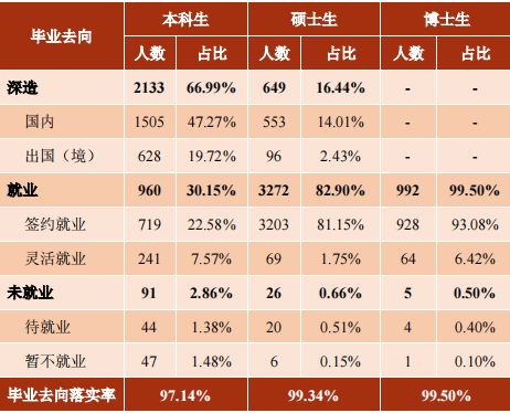 上海交通大学毕业_上海交大毕业一般多少钱一个月_上海交通大学毕业