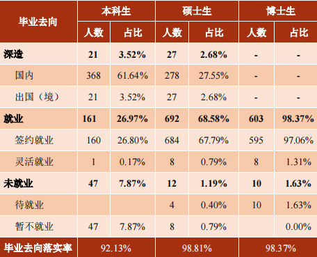 上海交大毕业一般多少钱一个月_上海交通大学毕业_上海交通大学毕业