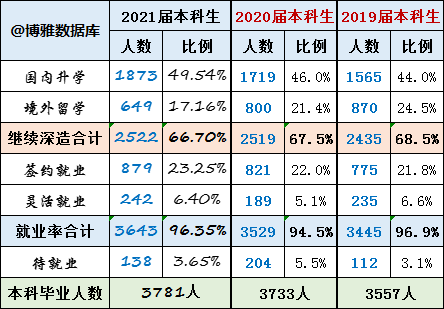 上海交大毕业一般多少钱一个月_上海交通大学毕业_上海交通大学毕业