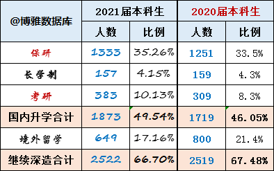 上海交通大学毕业_上海交通大学毕业_上海交大毕业一般多少钱一个月