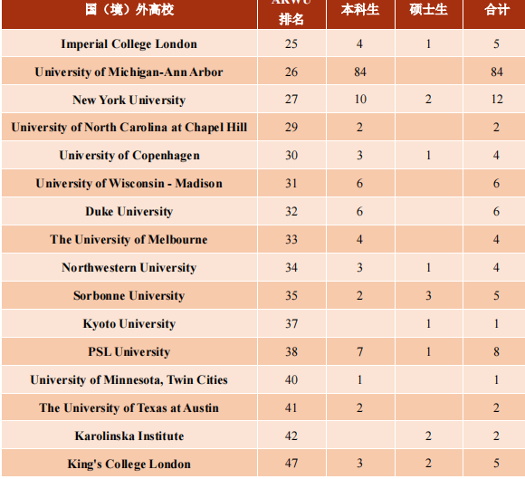 上海交大毕业一般多少钱一个月_上海交通大学毕业_上海交通大学毕业