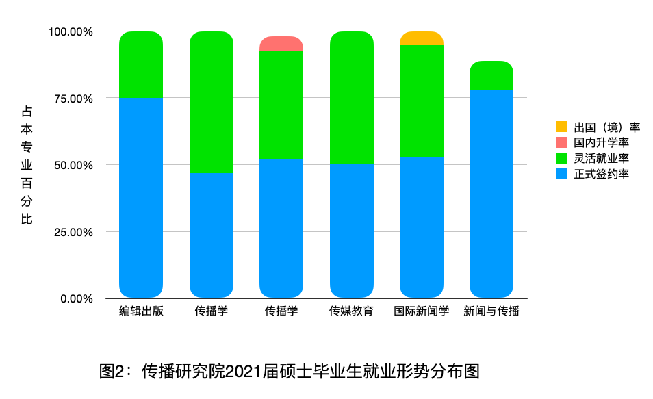 新闻传播研究生就业方向及前景_新闻传播学研究生就业前景_新闻传播研究生就业情况