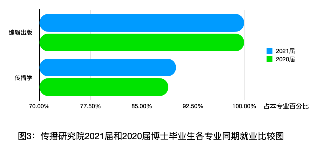 新闻传播学研究生就业前景_新闻传播研究生就业情况_新闻传播研究生就业方向及前景