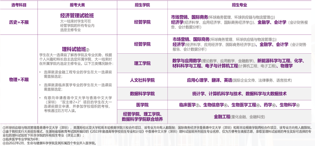 香港中文大学（深圳）_中文香港大学深圳怎么样_香港中文大学深圳学院