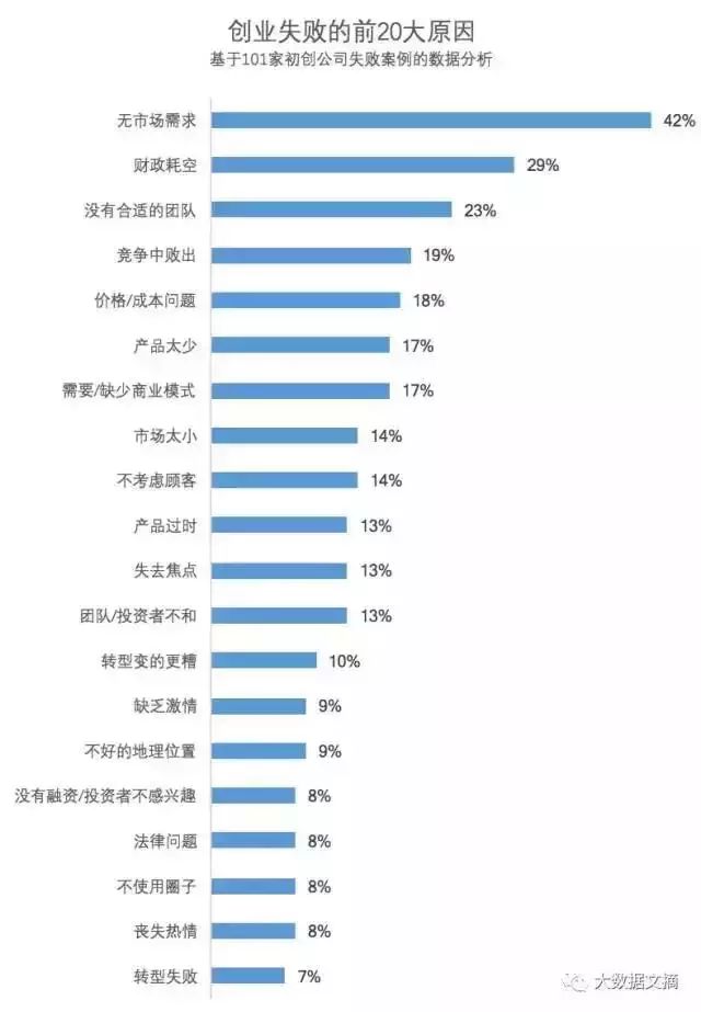 案例失败创业大学生分析怎么写_案例失败创业大学生分析_大学生创业失败案例分析