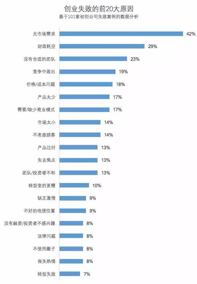 大学生创业失败案例分析_案例失败创业大学生分析_案例失败创业大学生分析怎么写