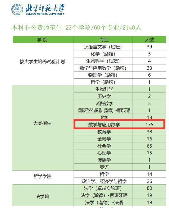 北京师范大学毕业_北京市师范生毕业怎么分配_师范毕业大学北京落户政策