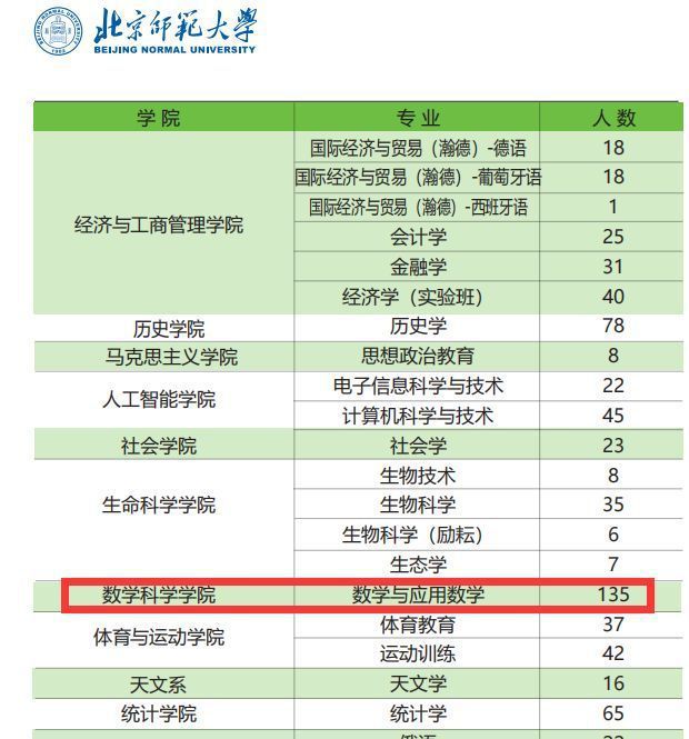 北京市师范生毕业怎么分配_北京师范大学毕业_师范毕业大学北京落户政策