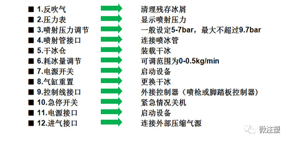 干冰机_干冰机_干冰机