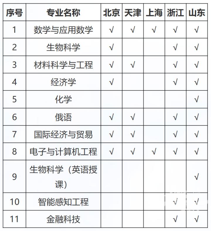 2021北理莫斯科深圳大学_深圳莫斯科北理大学是一本吗_深圳北理莫斯科大学