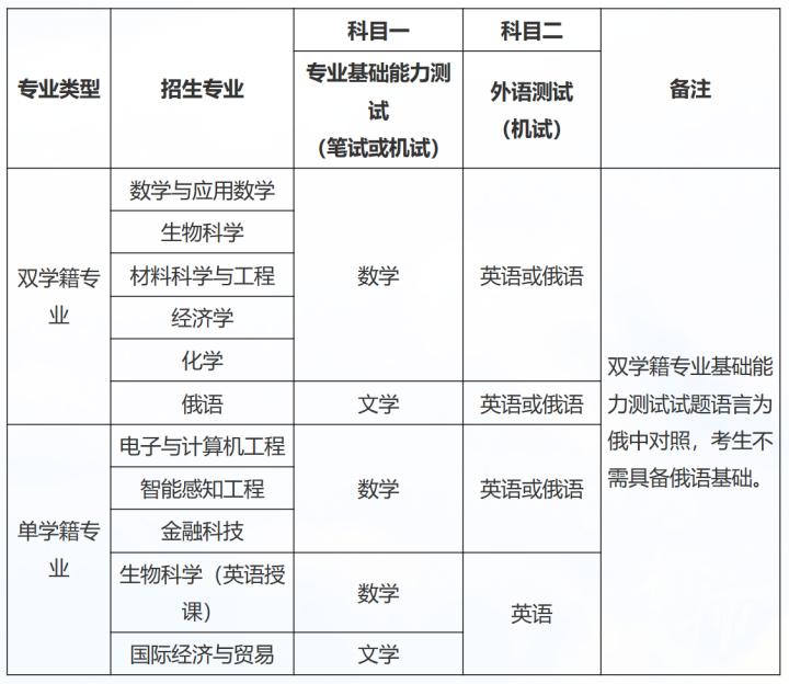 深圳莫斯科北理大学是一本吗_深圳北理莫斯科大学_2021北理莫斯科深圳大学