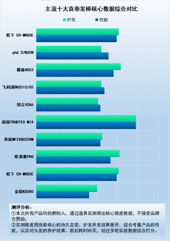 卷发棒搭配定型药水_卷发棒定型不持久怎么办_卷发棒定型