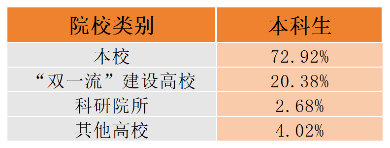 港中深面试培训_港中深_港中深大学简介