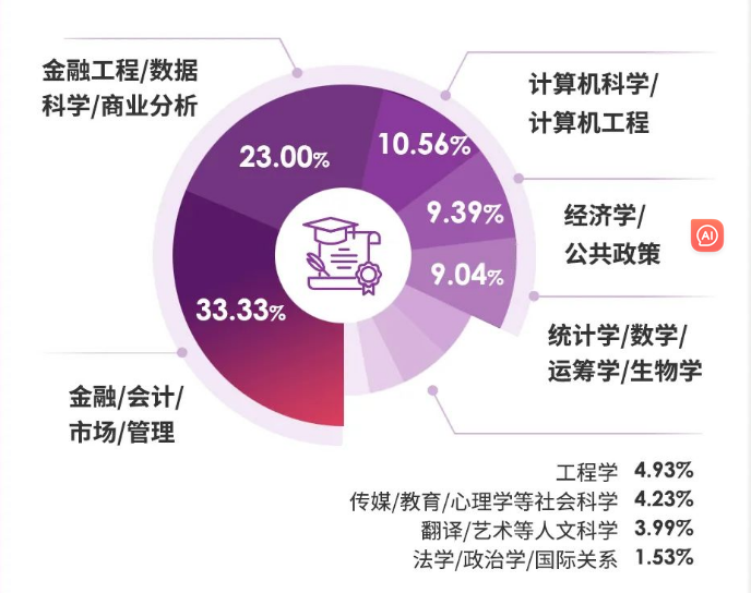 港中深_港中深大学简介_港中深面试培训