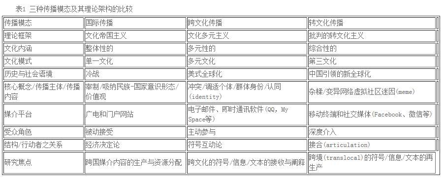 新闻传播学必读书目_新闻传播学阅读书目_新闻传播学入门必读书目