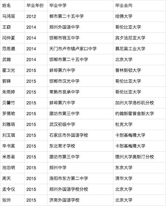 西安交通大学毕业_西安毕业交通大学好就业吗_毕业于西安交通大学