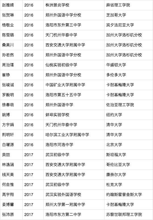 西安交通大学毕业_西安毕业交通大学好就业吗_毕业于西安交通大学
