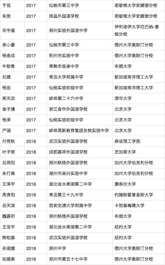 毕业于西安交通大学_西安交通大学毕业_西安毕业交通大学好就业吗
