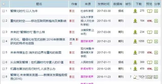 新闻传播学中国大学评级_新闻传播学中国传媒大学_中国新闻传播学