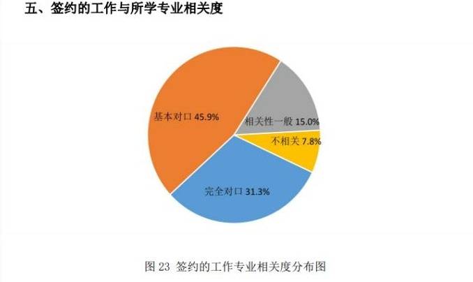 新闻传播学硕士就业_新闻与传播硕士就业_新闻硕士就业传播学就业方向