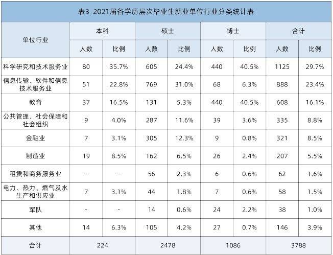 新闻传播学硕士就业_新闻硕士就业传播学就业方向_新闻与传播硕士就业