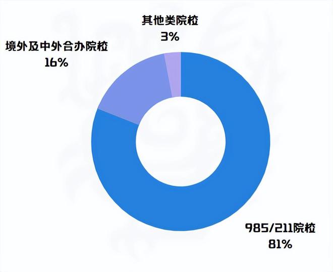 港中深_港中深是什么大学_港中深631考什么内容