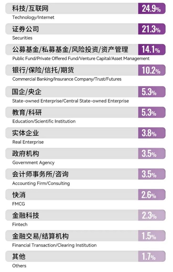 港中深是什么大学_港中深_港中深631考什么内容