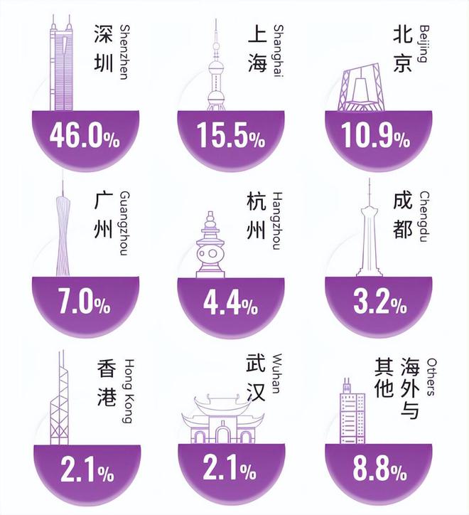 港中深631考什么内容_港中深_港中深是什么大学