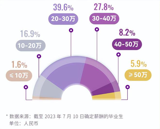 港中深是什么大学_港中深631考什么内容_港中深