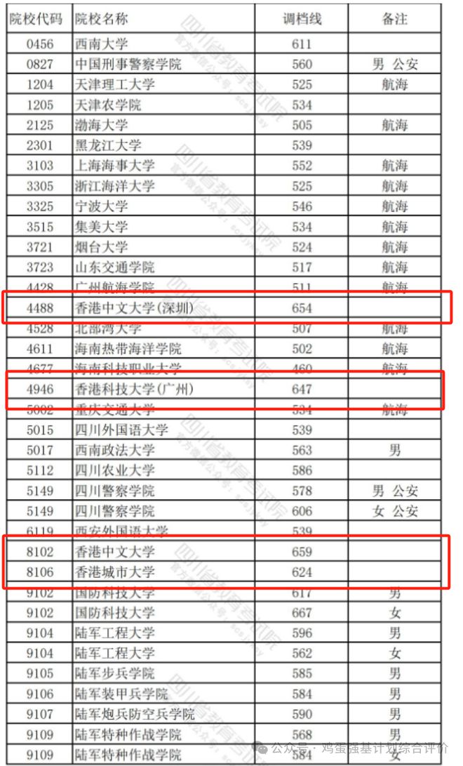 港中深金融专硕_港中深631考什么内容_港中深