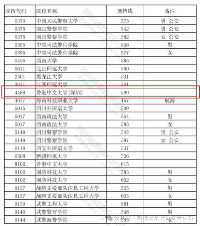 港中深631考什么内容_港中深金融专硕_港中深