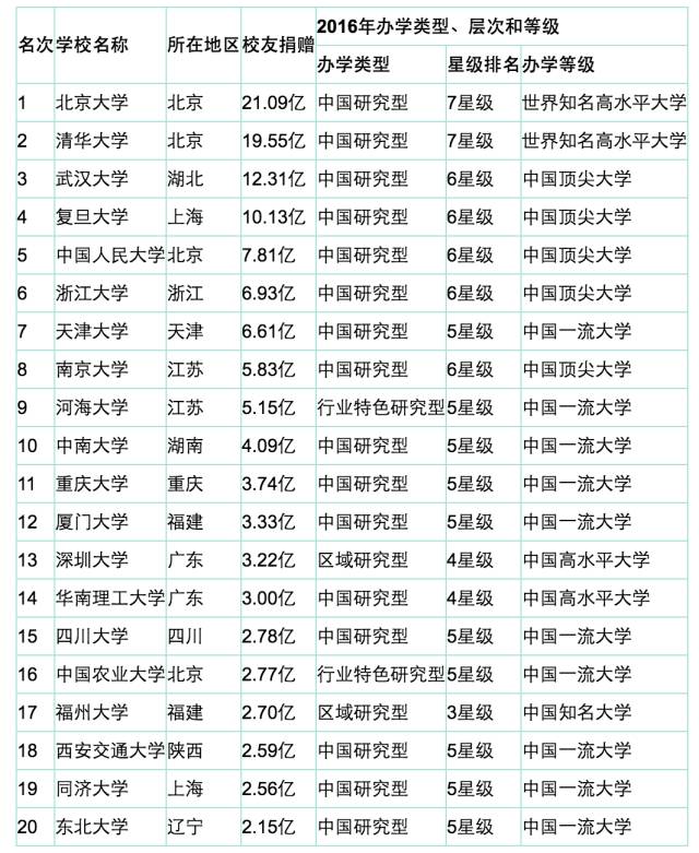 北京师大知名校友_北京里的师范大学_北京师范大学校友