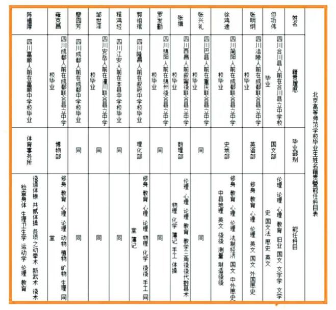 北京市师范生毕业怎么分配_毕业于北京师范大学_北京师大毕业出路