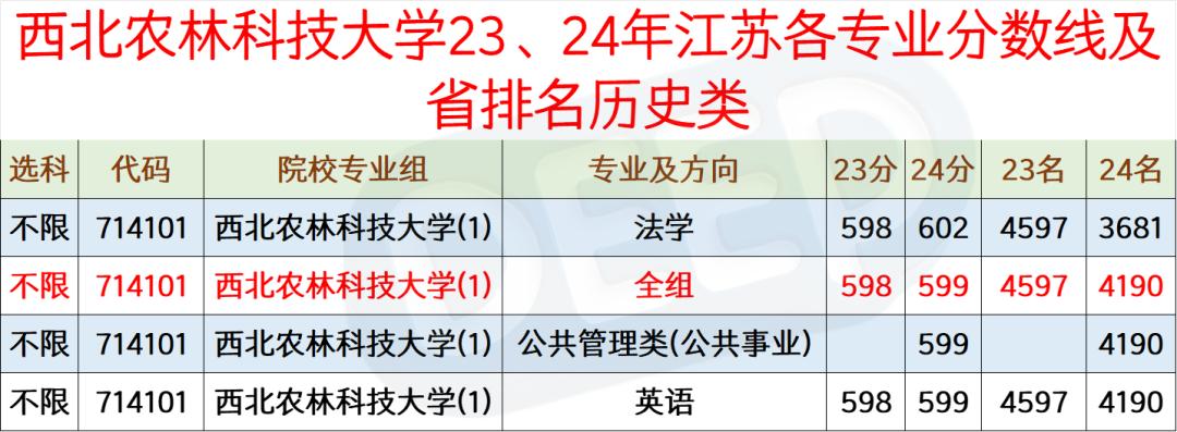 西北农林科技大简介_西北农林科技大学_西北农林大学科技大学官网