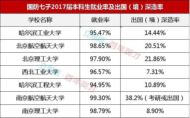 航天航空毕业大学北京排名_北京航天航空就业_北京航空航天大学毕业