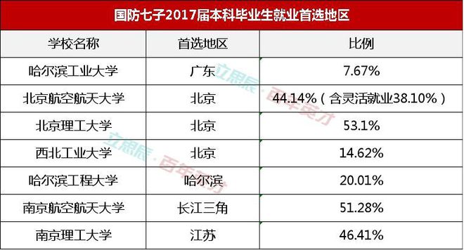 北京航空航天大学毕业_北京航天航空就业_航天航空毕业大学北京排名