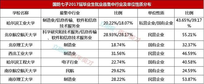 航天航空毕业大学北京排名_北京航天航空就业_北京航空航天大学毕业