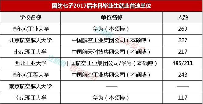 航天航空毕业大学北京排名_北京航空航天大学毕业_北京航天航空就业