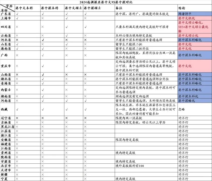 港中深_港中深面试题目_港中深面试培训