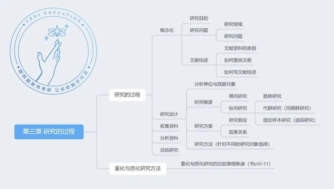 传播学研究的具体方法_传播学研究方法_传播学研究方法笔记