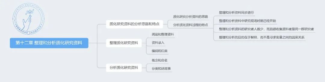 传播学研究方法笔记_传播学研究的具体方法_传播学研究方法