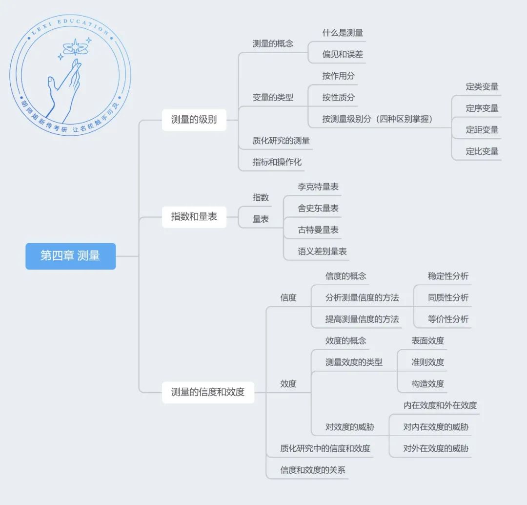 传播学研究方法_传播学研究的具体方法_传播学研究方法笔记