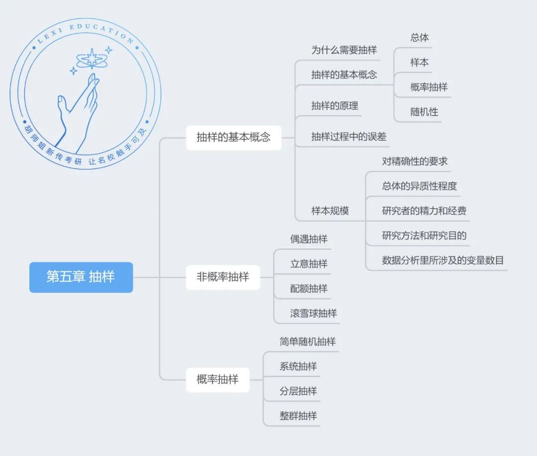 传播学研究的具体方法_传播学研究方法_传播学研究方法笔记