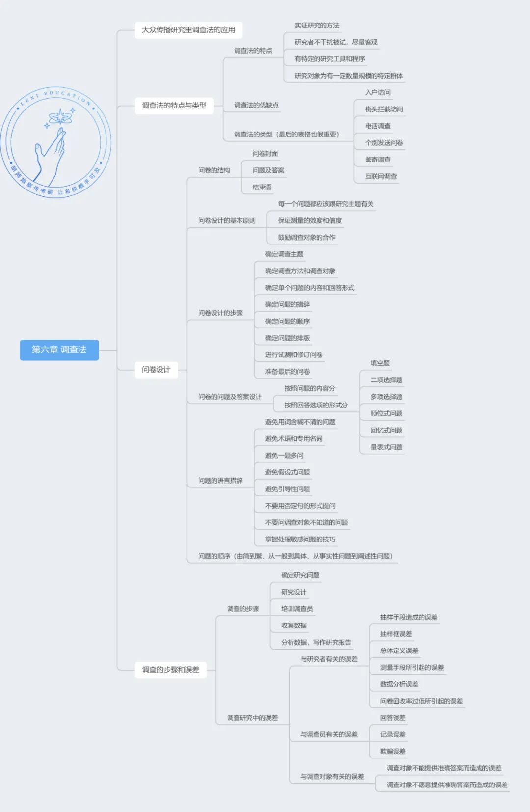 传播学研究的具体方法_传播学研究方法笔记_传播学研究方法